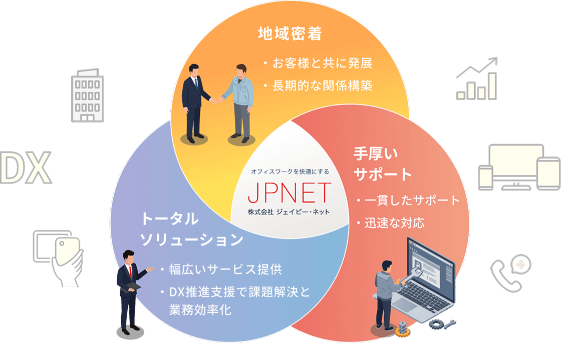 地域密着・トータルソリューション・手厚いサポート イメージ